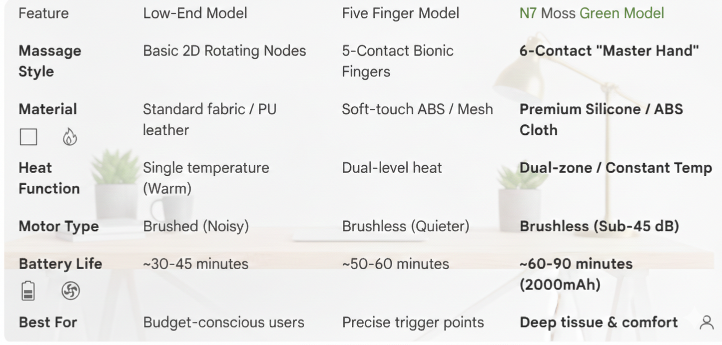 Neck Massager Pro